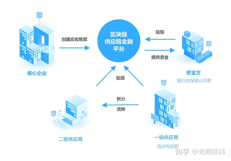 大宗贸易居间合同协议书范本