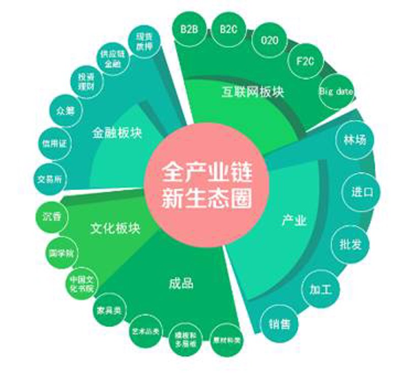 物流服务与管理:如何在竞争中脱颖而出