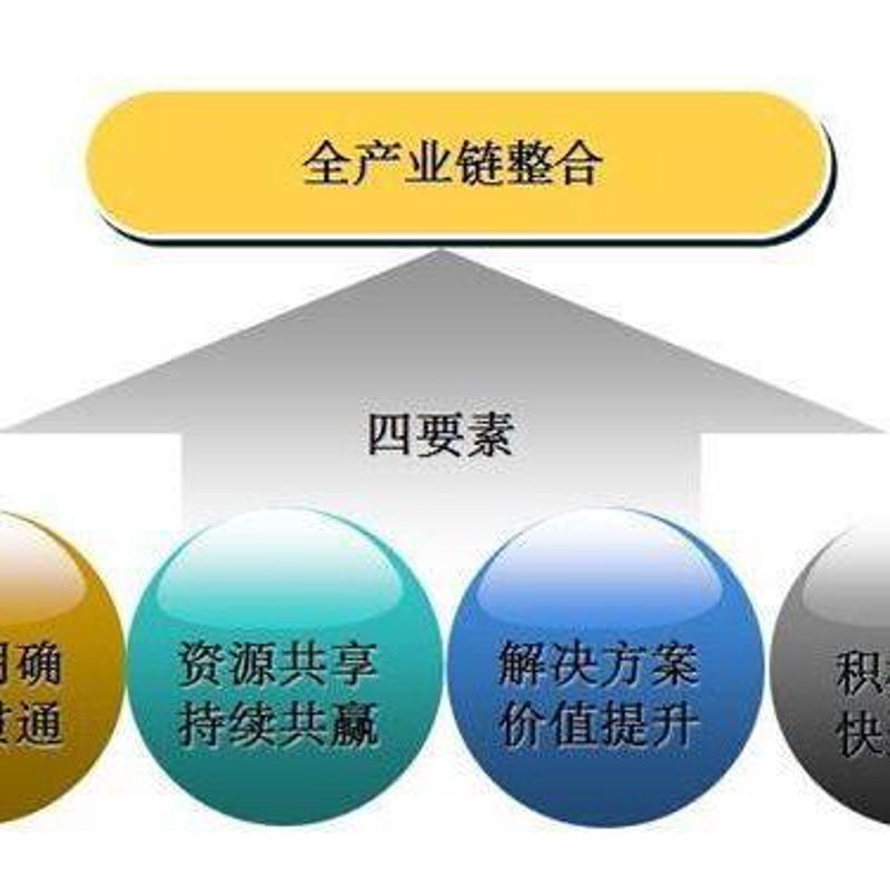 大宗贸易新手必看：6大热门品类清单全解析