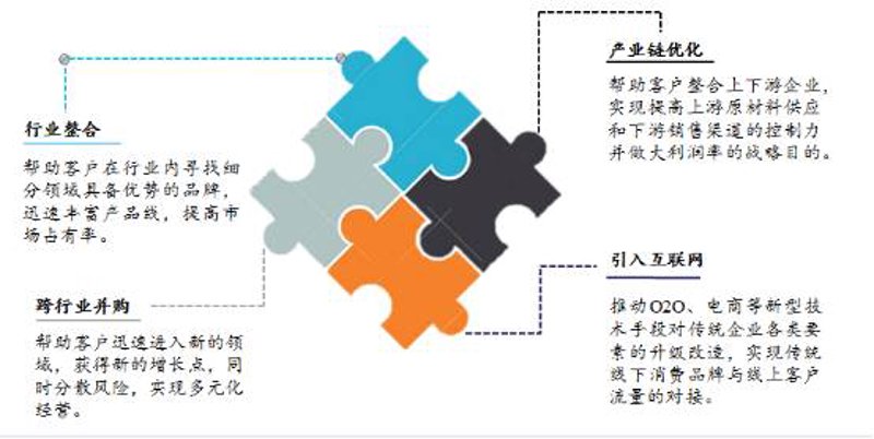 在当今商业环境中,供应链管理已成为企业能否成功的关键因素之一。通过采用先进的供应链管理系统(SCM),企业可以显著提高运营效率、降低成本并增强客户满意度。本文将从多个维度分析不同类型的供应链管理系统,并通过具体案例说明其优势。