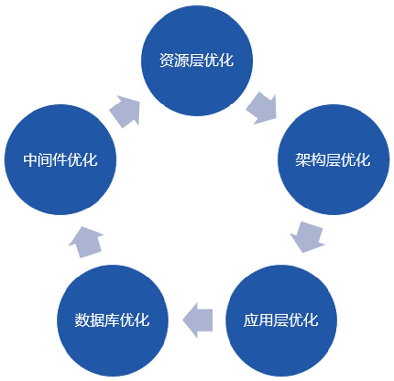 环洋跨境贸易服务：如何助力企业跨越国界