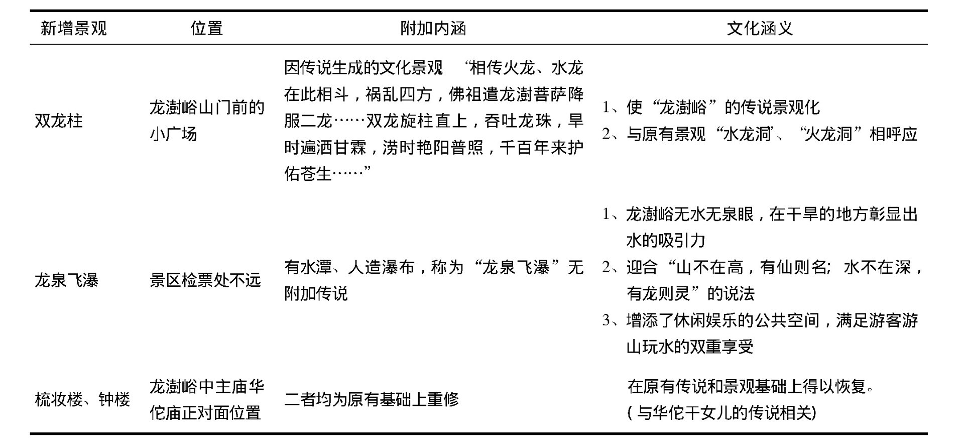 龙澍实业